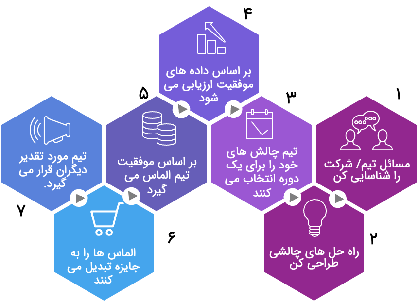 نمای اپلیکیشن کادوسا